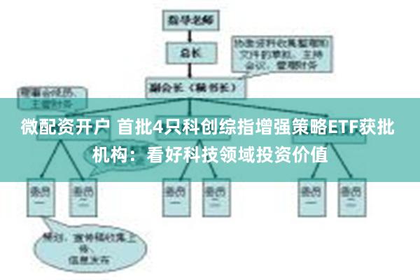 微配资开户 首批4只科创综指增强策略ETF获批 机构：看好科技领域投资价值